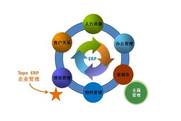 企業管理培訓